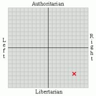 My political view is 6.72 by 6.47